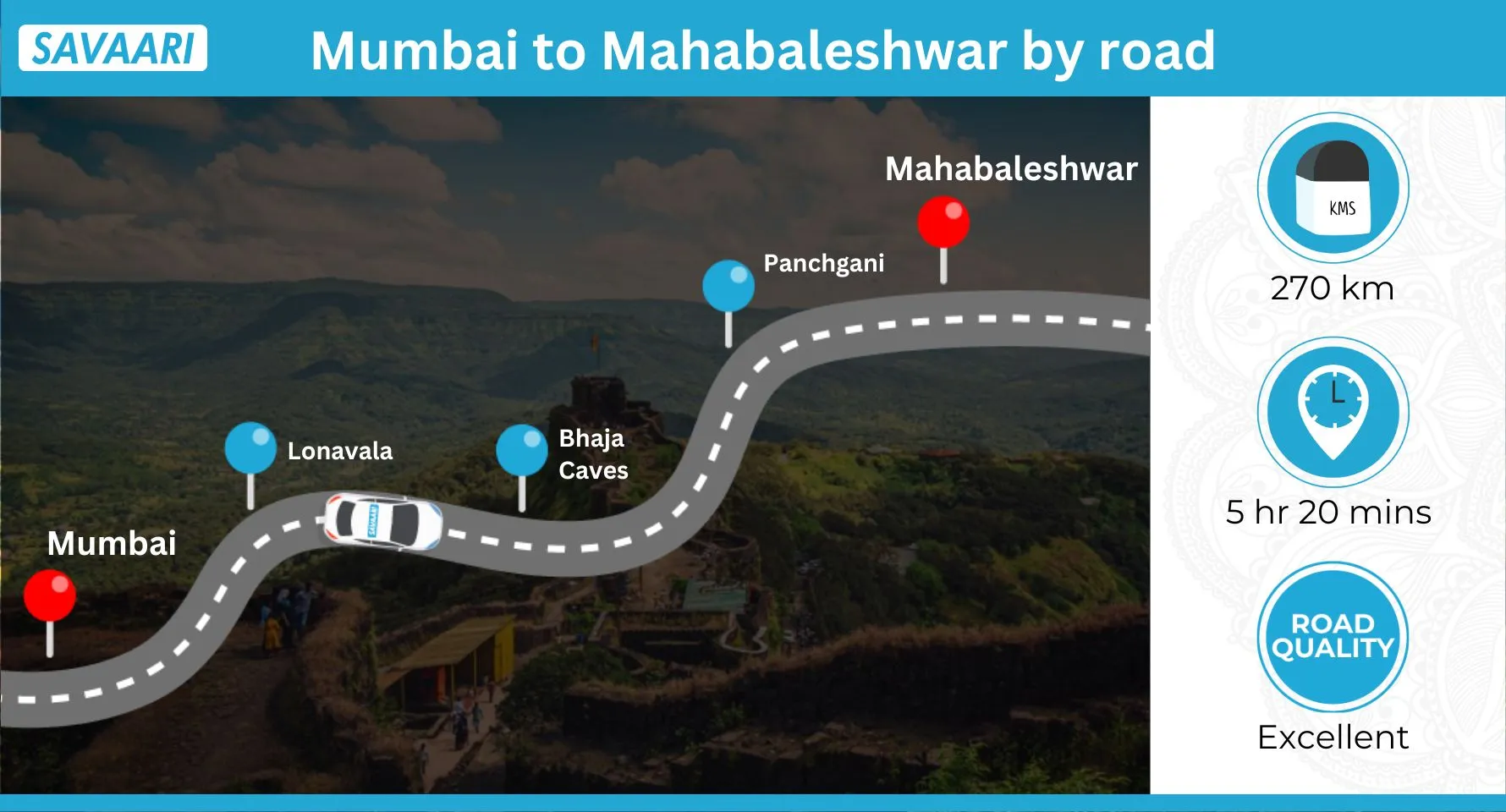 Mumbai to Mahabaleshwar by road