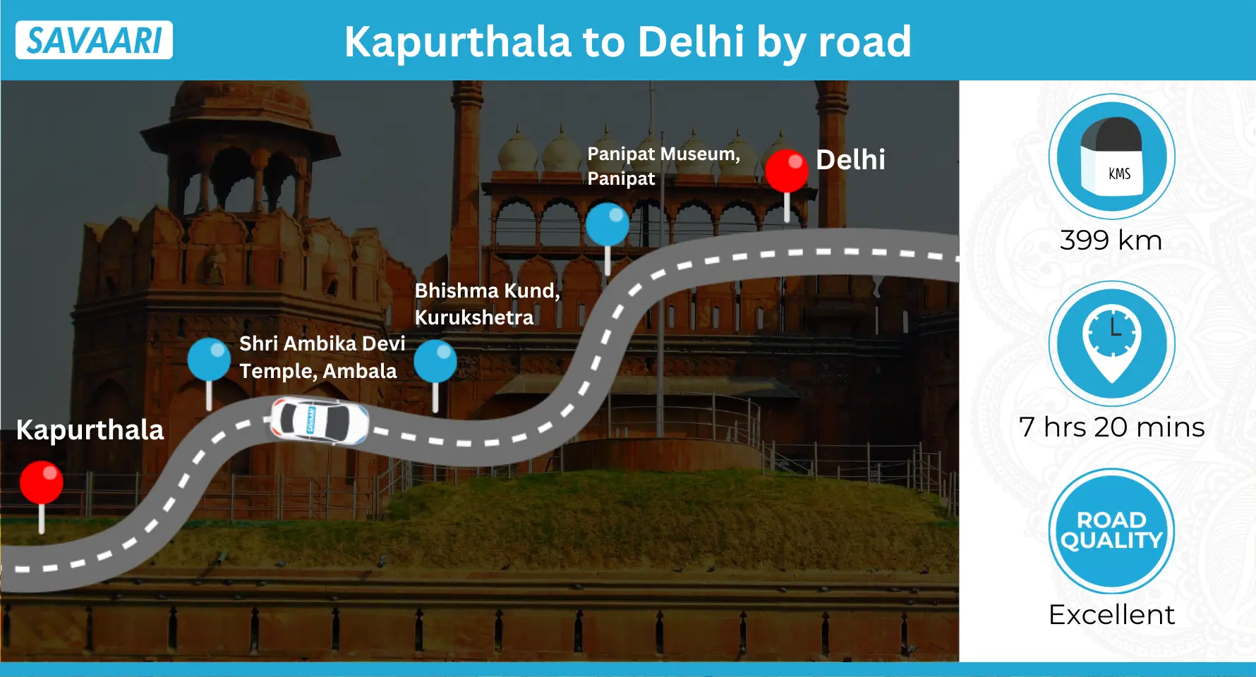 Kapurthala to Delhi by road
