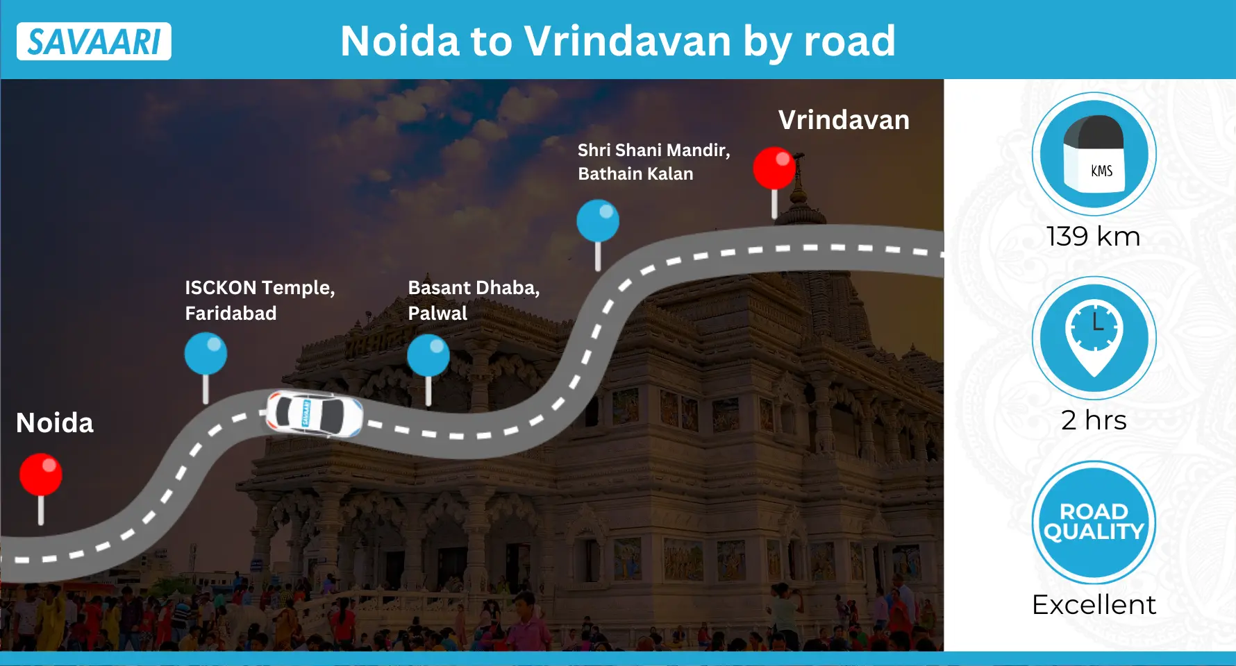 cabs from Noida to Vrindavan