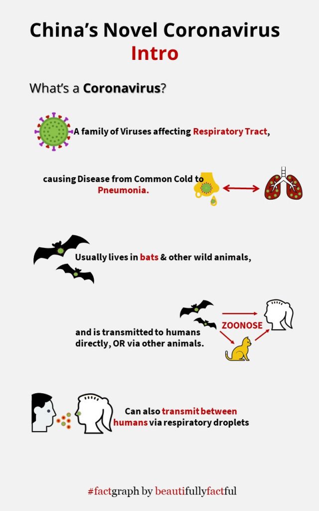 savaari-spread-of-coronavirus