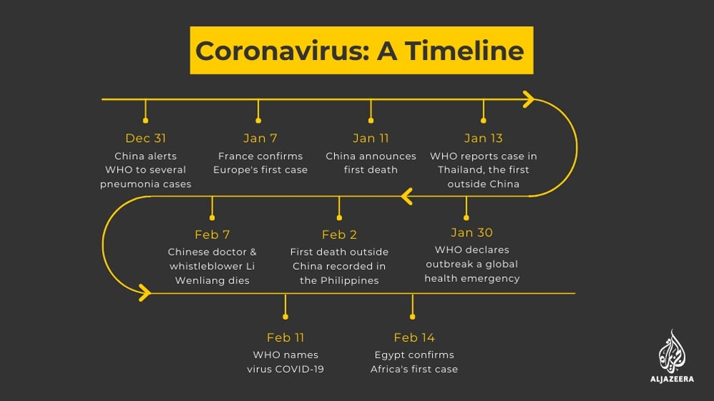 savaari-flowchart-of-coronavirus-outbreak