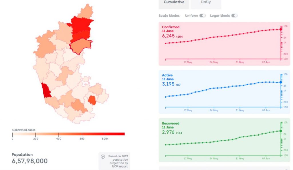 karnataka-covid-trend