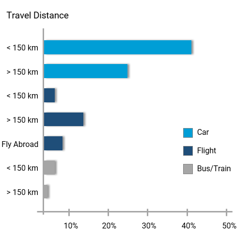 destination-preferences-post-covid