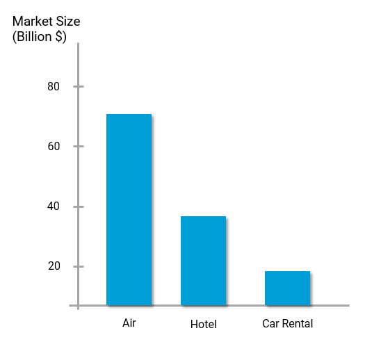 travel-categories-india-market-size