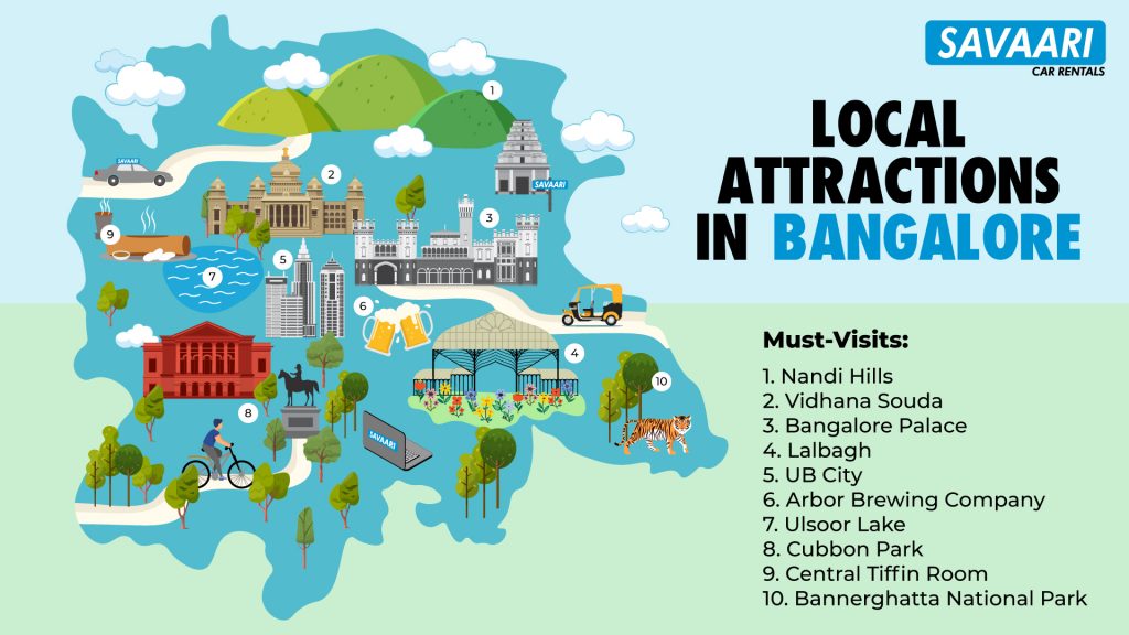 local attractions in bangalore