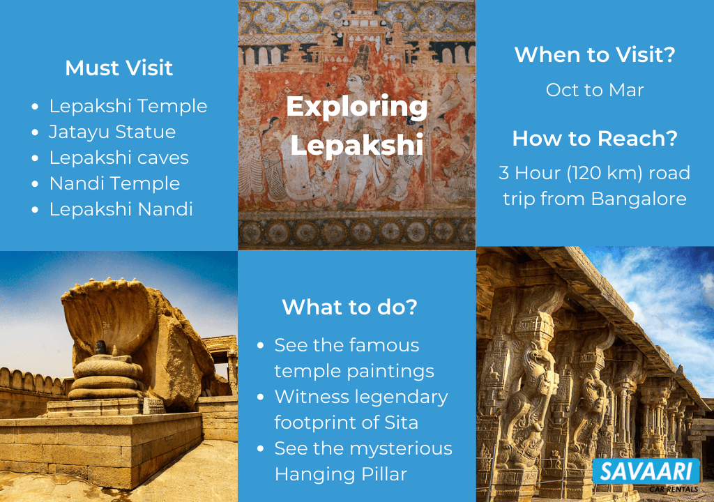 Lepakshi Infographic