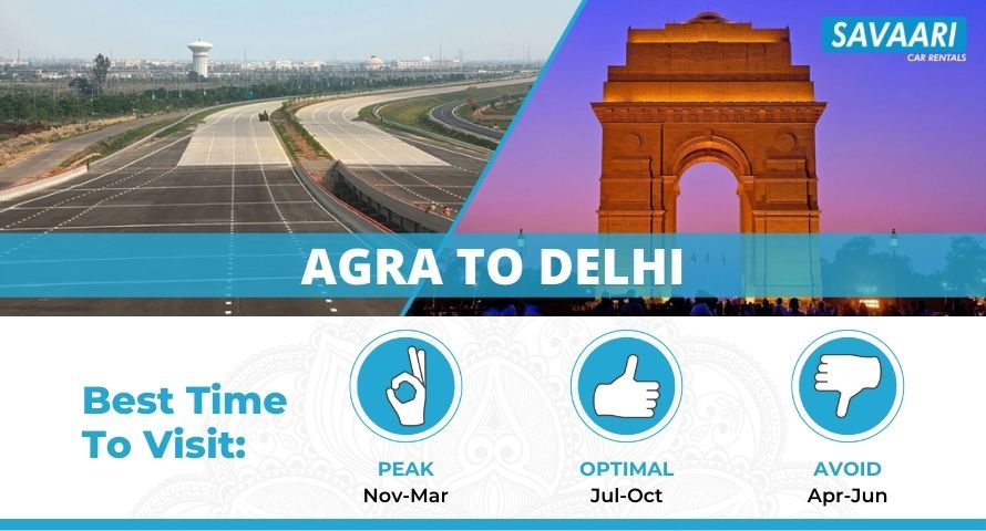 agra to delhi by road