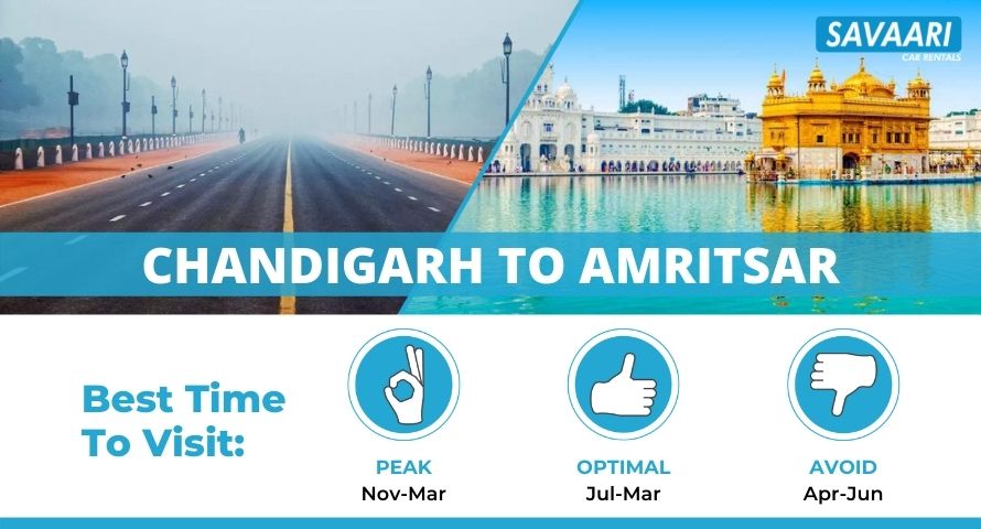 Chandigarh to Amritsar by Road - Distance, Time & Useful Travel Information