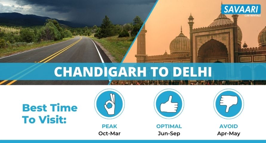 Chandigarh to Delhi by road