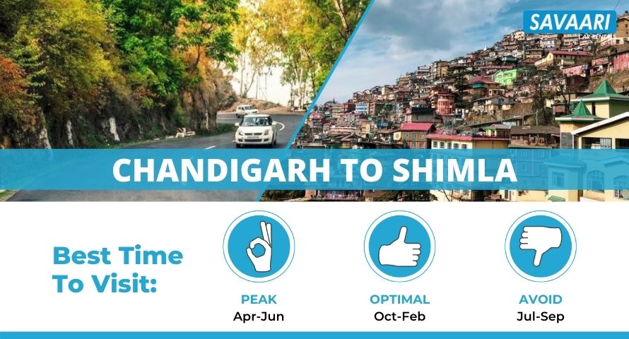 An Essential Road Trip Guide from Chandigarh to Shimla