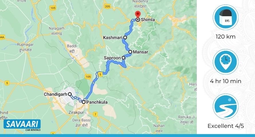 chandigarh-shimla-map01
