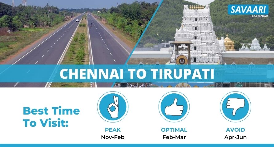 Chennai to Tirupati by road