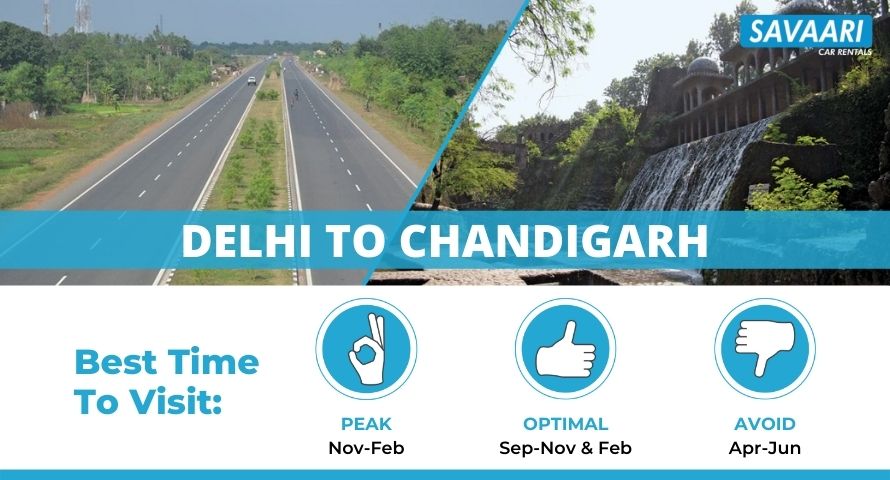 Delhi to Chandigarh Distance By Road