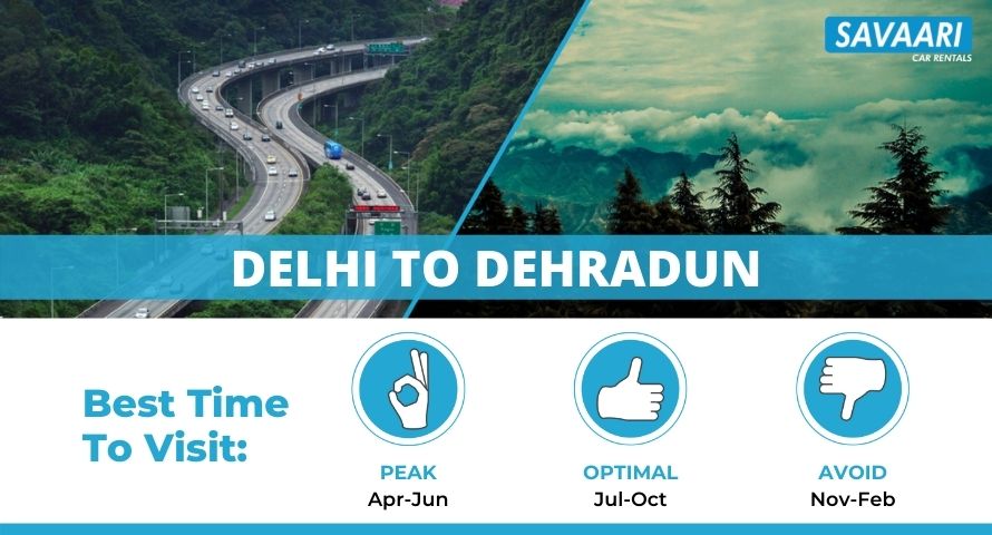 Road trip from Delhi to Dehradun by Car