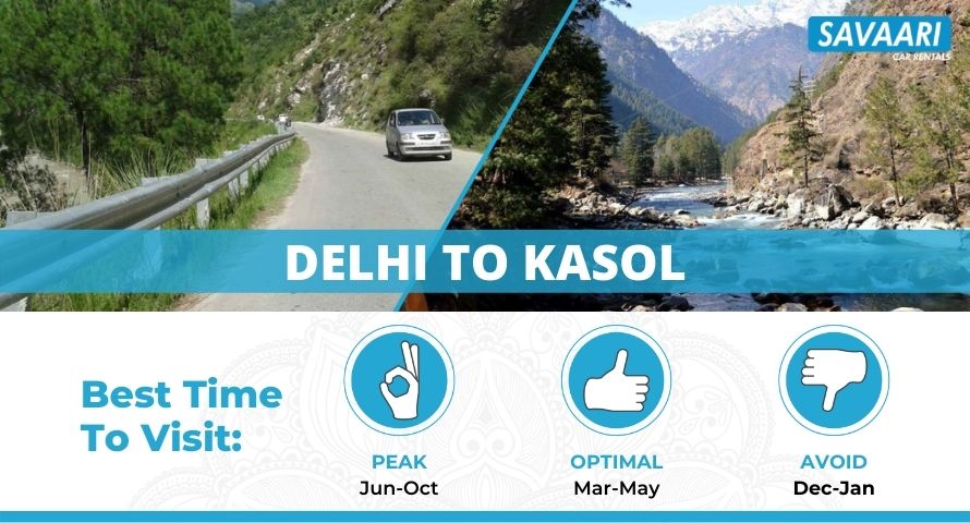 Delhi Kasol Roadtrip