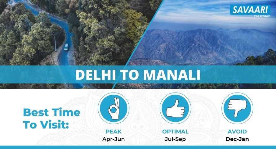 How to Travel from Delhi to Manali by Car, Train & Flights