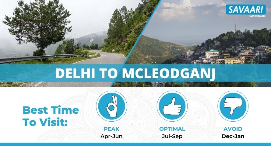 Delhi to McLeodganj by Road – Distance, Time & Useful Travel Information