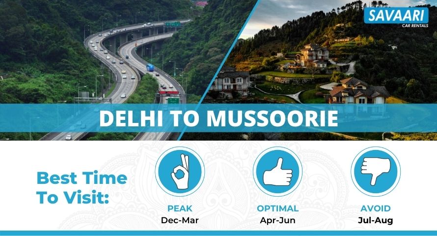 Delhi to Mussoorie by Road - Distance, Time and Useful Travel Information