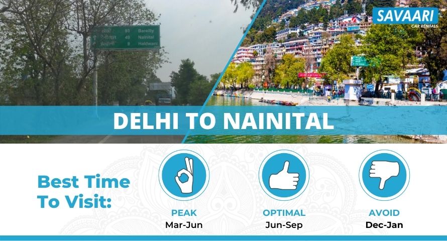 Delhi to Nainital by Road - Distance, Time & Useful Travel Information