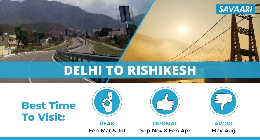 Delhi to Rishikesh by Road – Distance, Time and Useful Travel Information