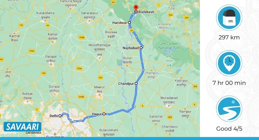 Delhi-to-Rishikesh-distance-map02