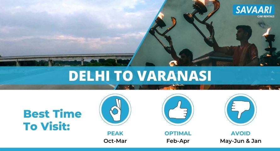 Delhi to Varanasi by road