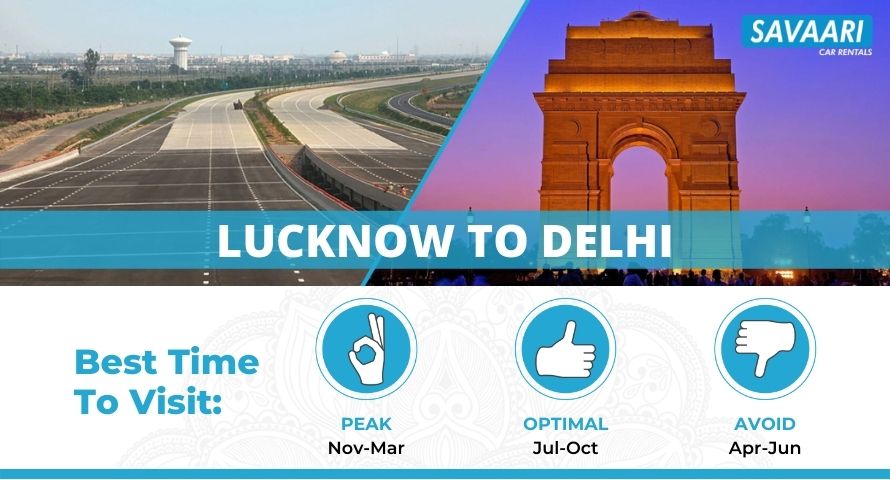 Lucknow to Delhi by Road