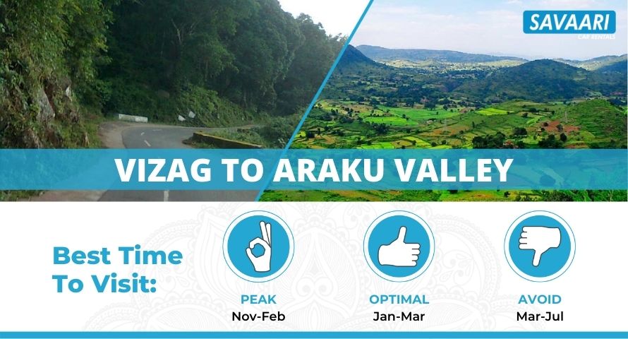 Vizag to Araku Valley Road Trip – Distance, Time and Useful Travel Information