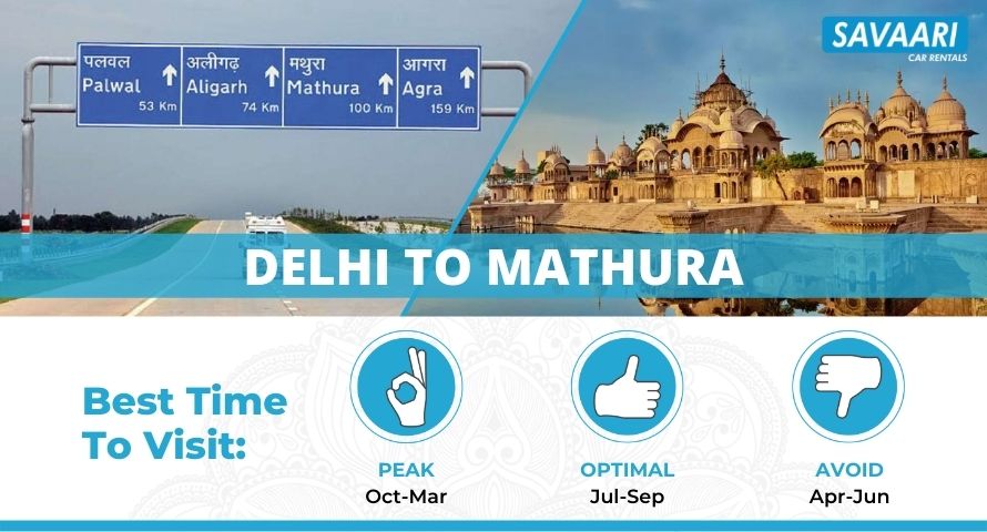 Delhi to Mathura by Road - Distance, Time & Useful Travel Information