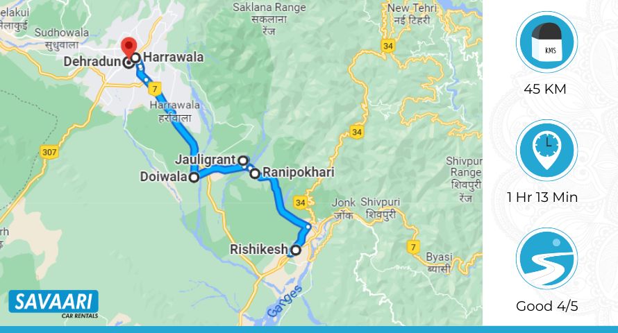 Rishikesh to Dehradun Route 1