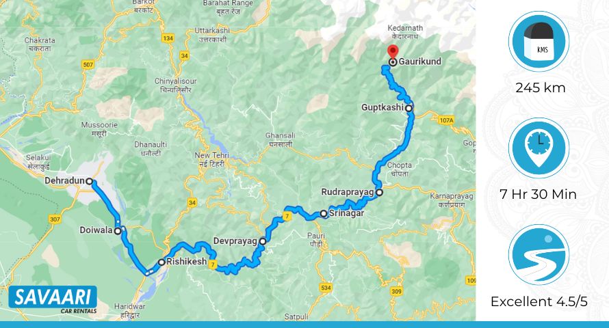 Dehradun to Kedarnath via NH 7 and NH 107