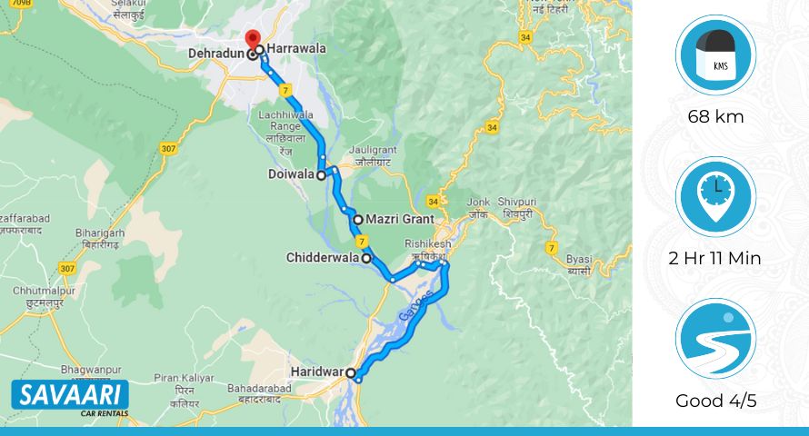 haridwar to dehradun tourist spot