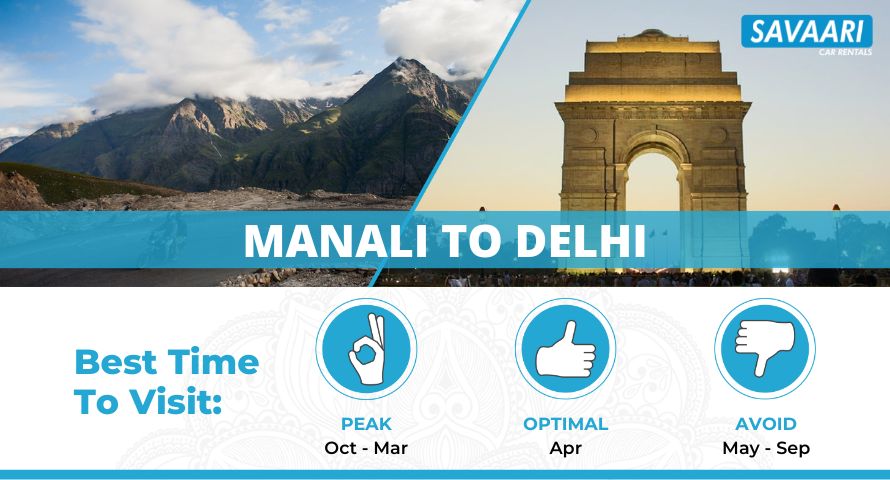 manali-to-delhi-roadtrip