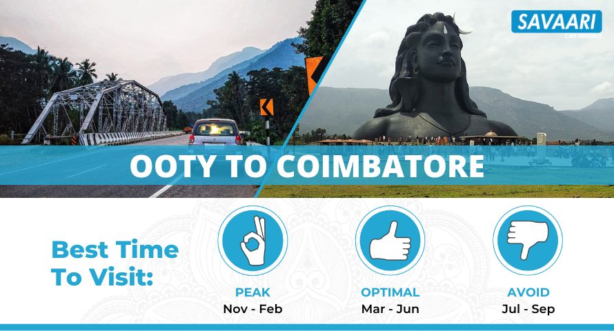 how to travel to ooty from coimbatore