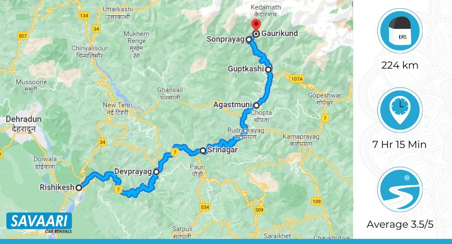 Rishikesh to Kedarnath via NH 7