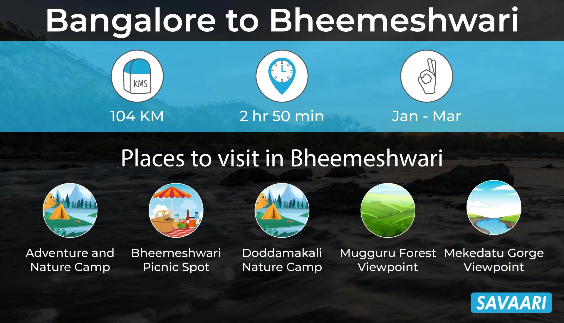 Bangalore to Bheemeshwari weekend getaway