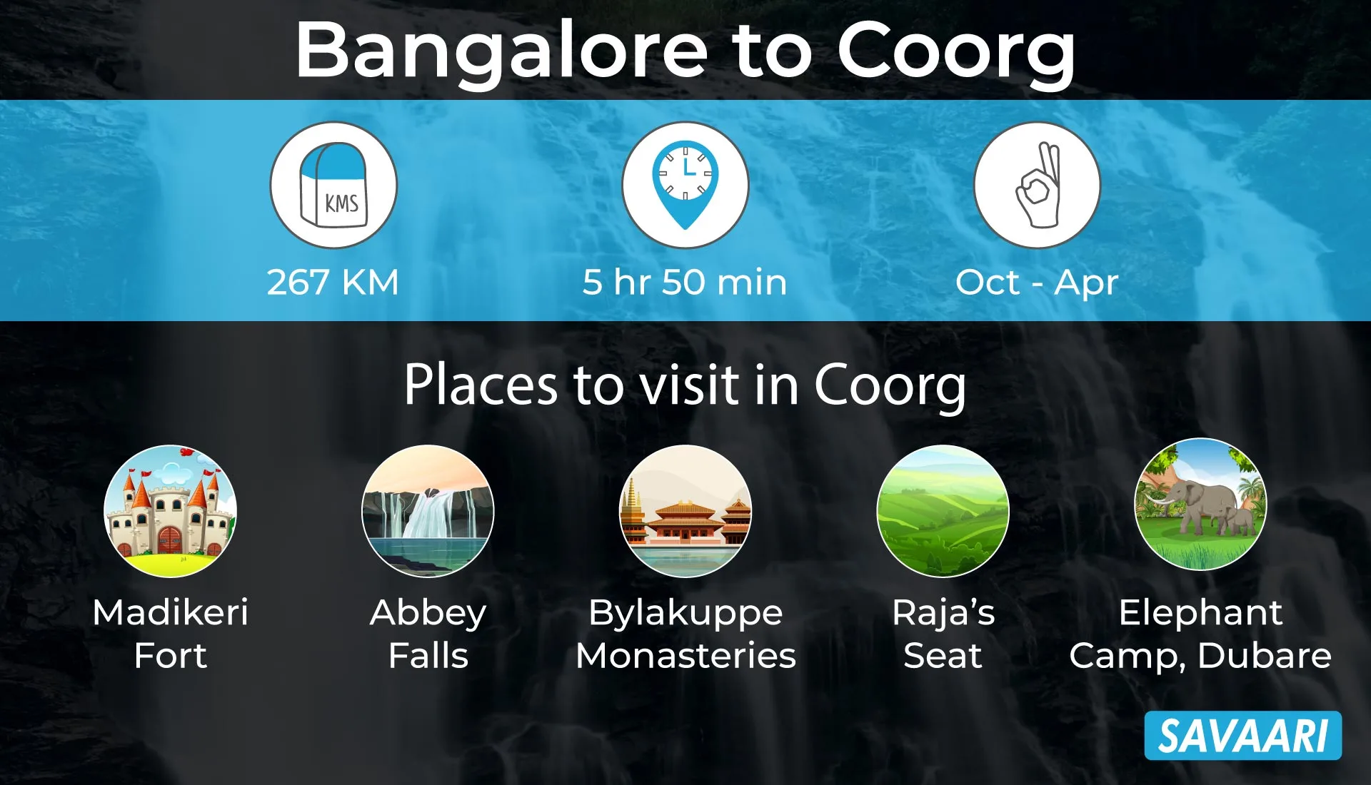 Bangalore to Coorg road trip