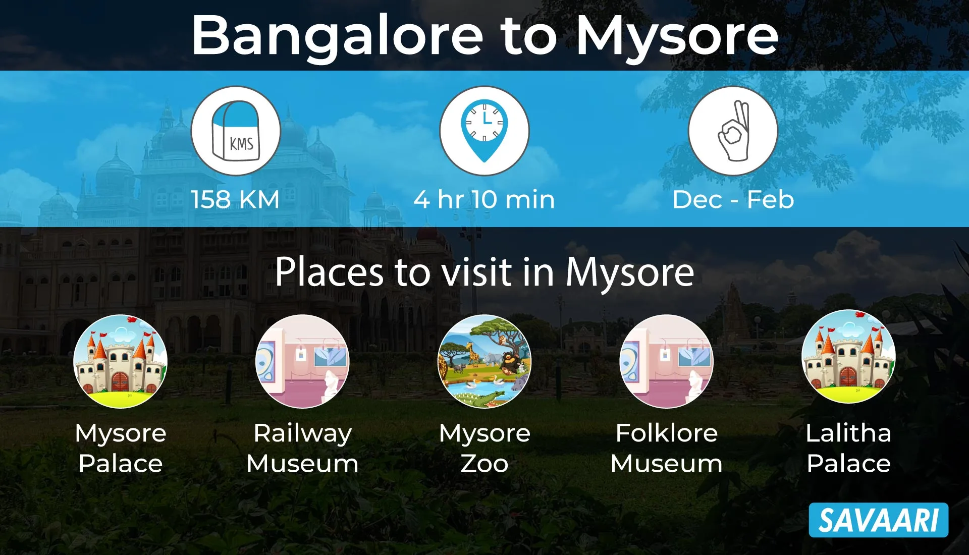Bangalore to Mysore road trip