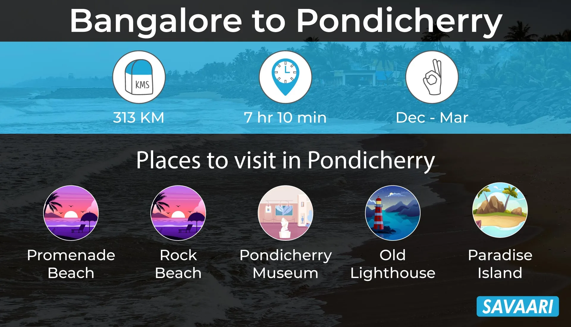 Bangalore to Pondicherry Beach road trip