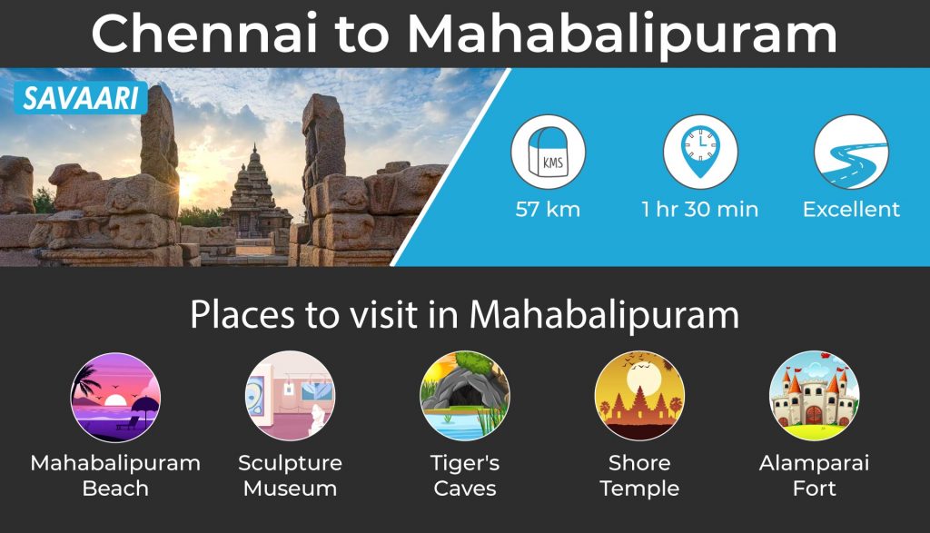 Places to visit near Chennai- Mahabalipuram