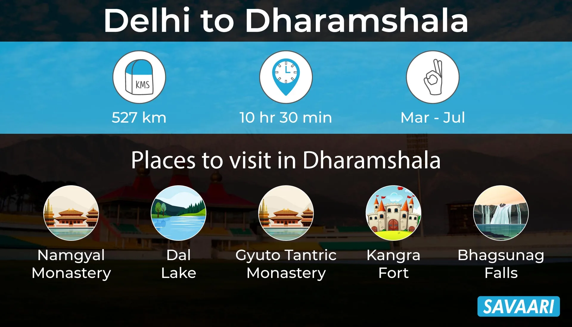 Delhi to Dharamshala a hill getaway