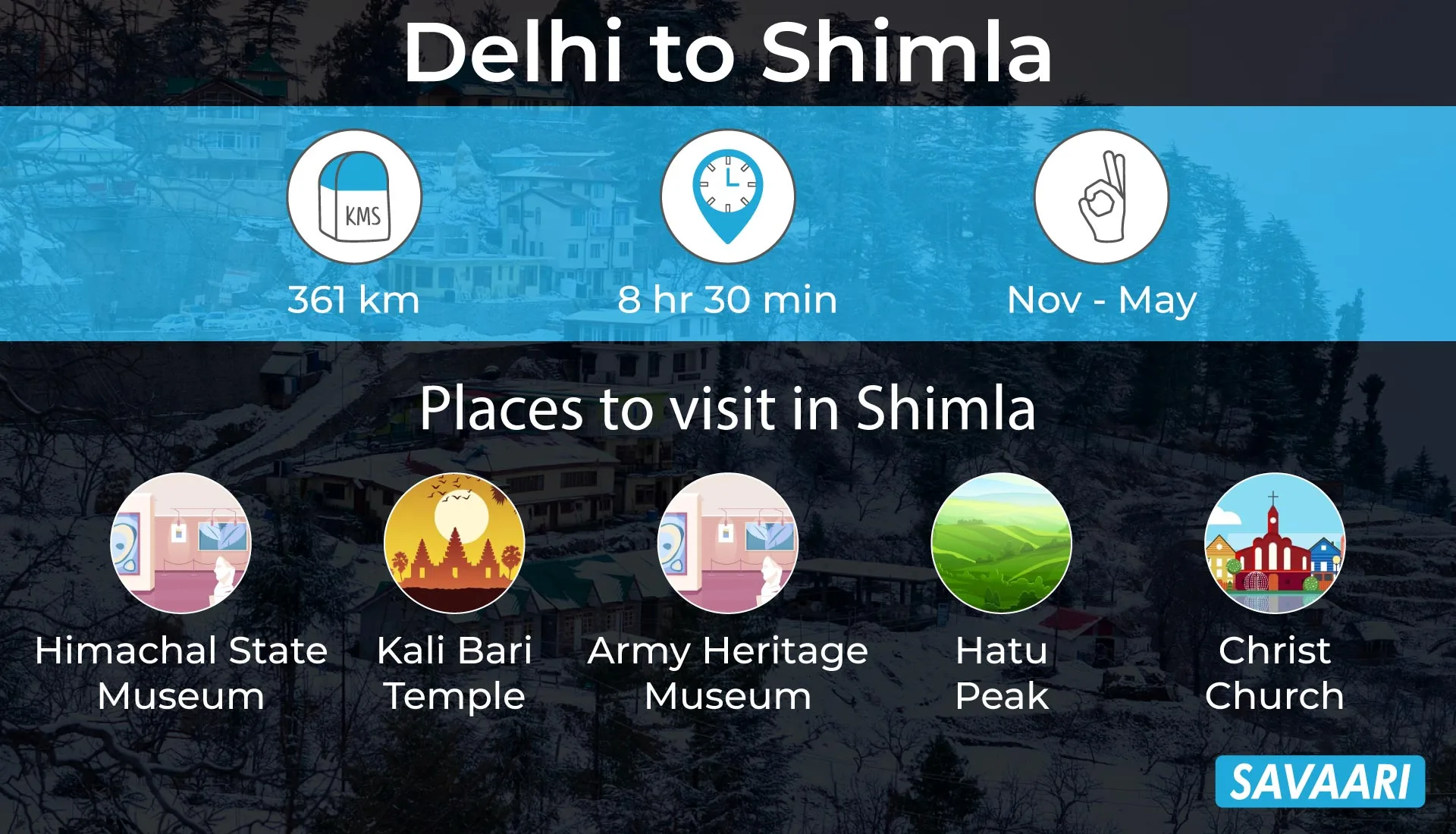 Delhi to Shimla a scenic road trip