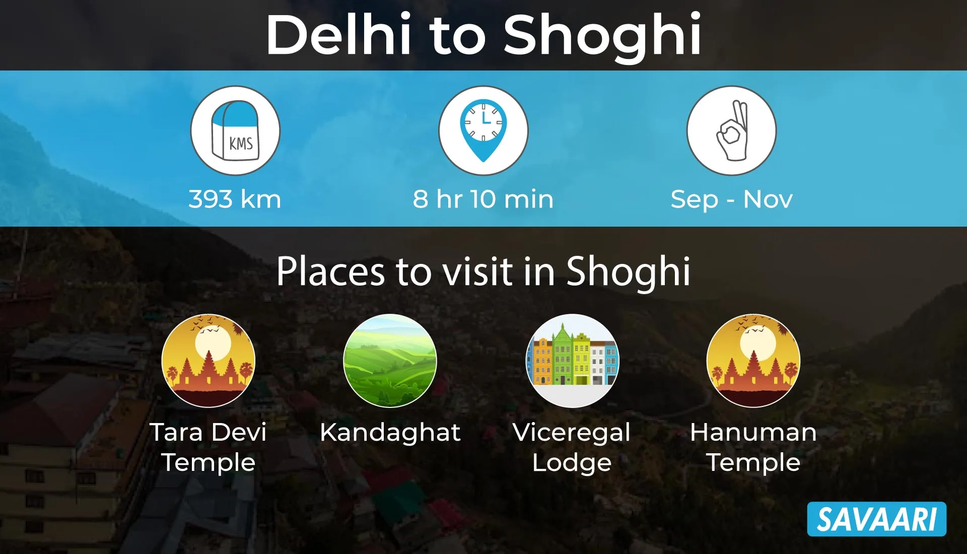 Delhi to Shoghi weekend getaway