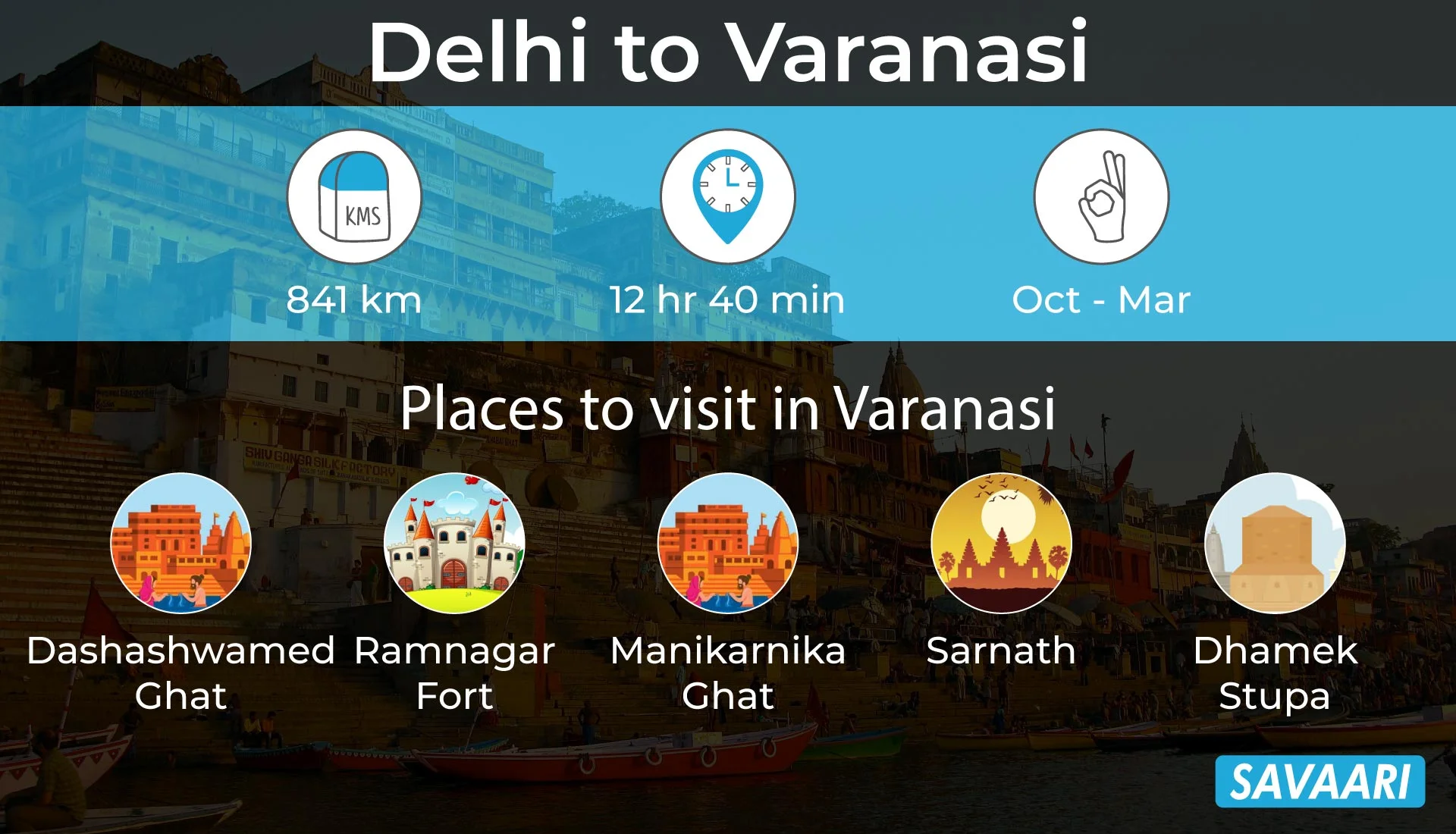 Delhi to Varanasi by road