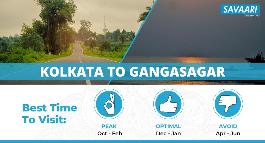 Kolkata to Gangasagar by Road – Distance, Time and Useful Travel Information