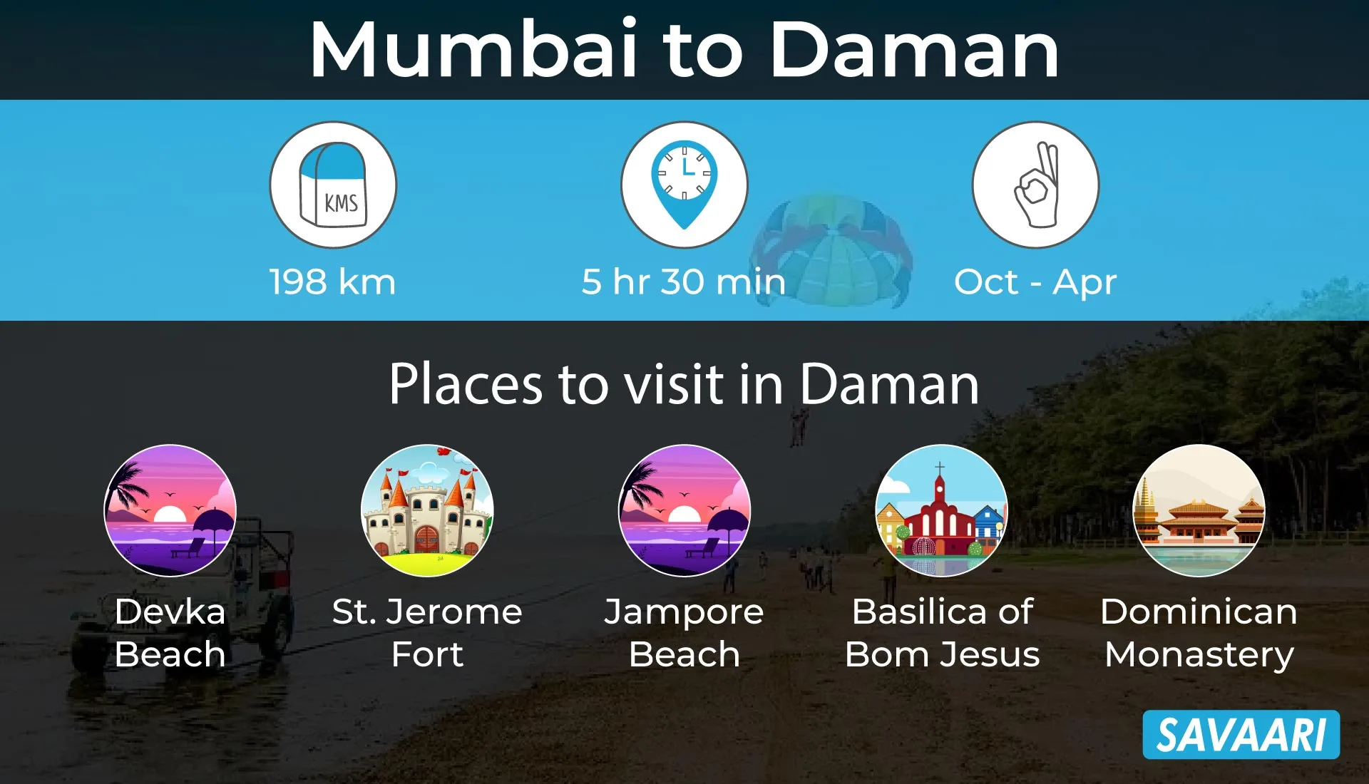 places to visit near mumbai- Daman
