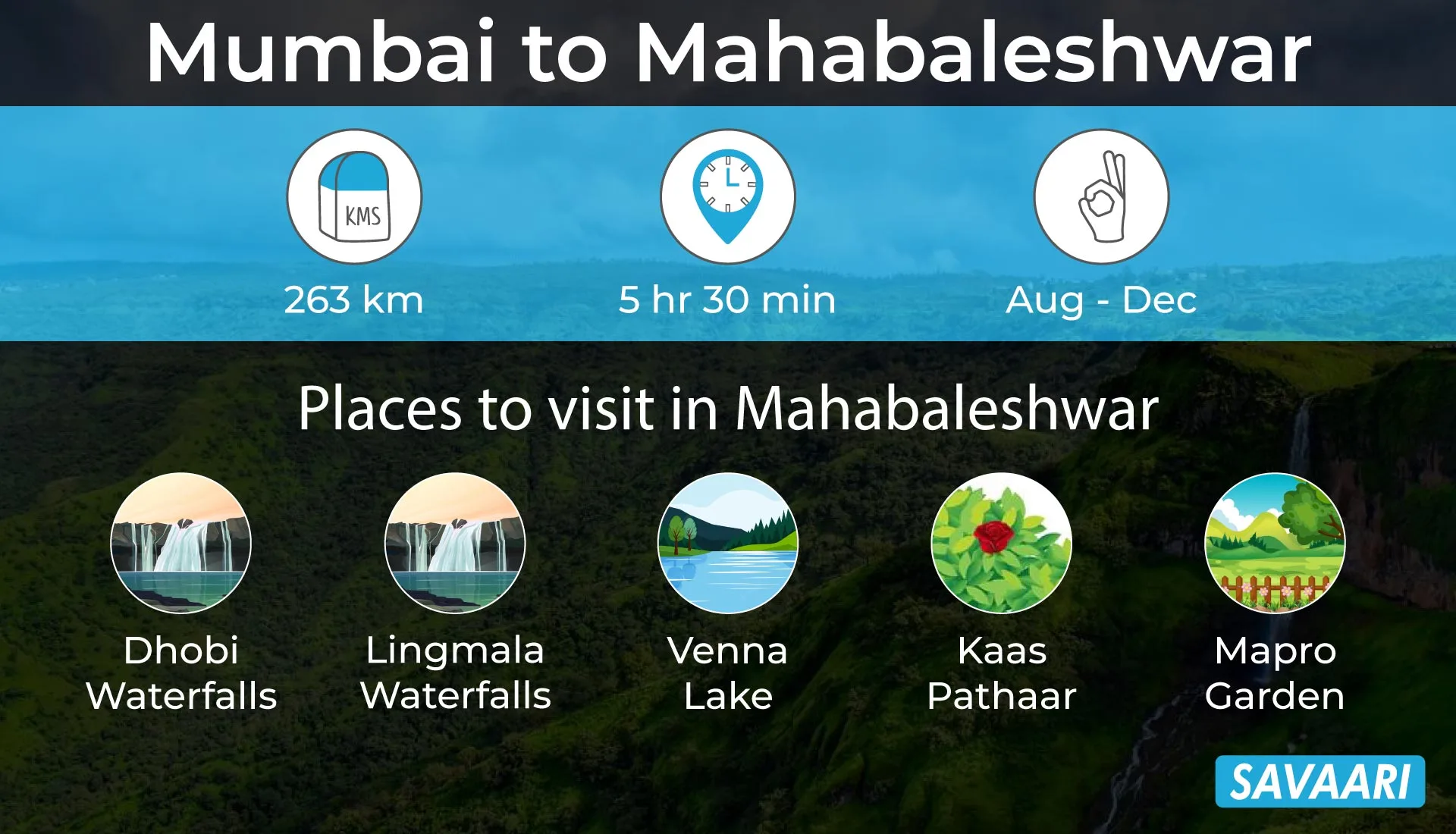 Mubai to Mahabaleshwar weekend getaway