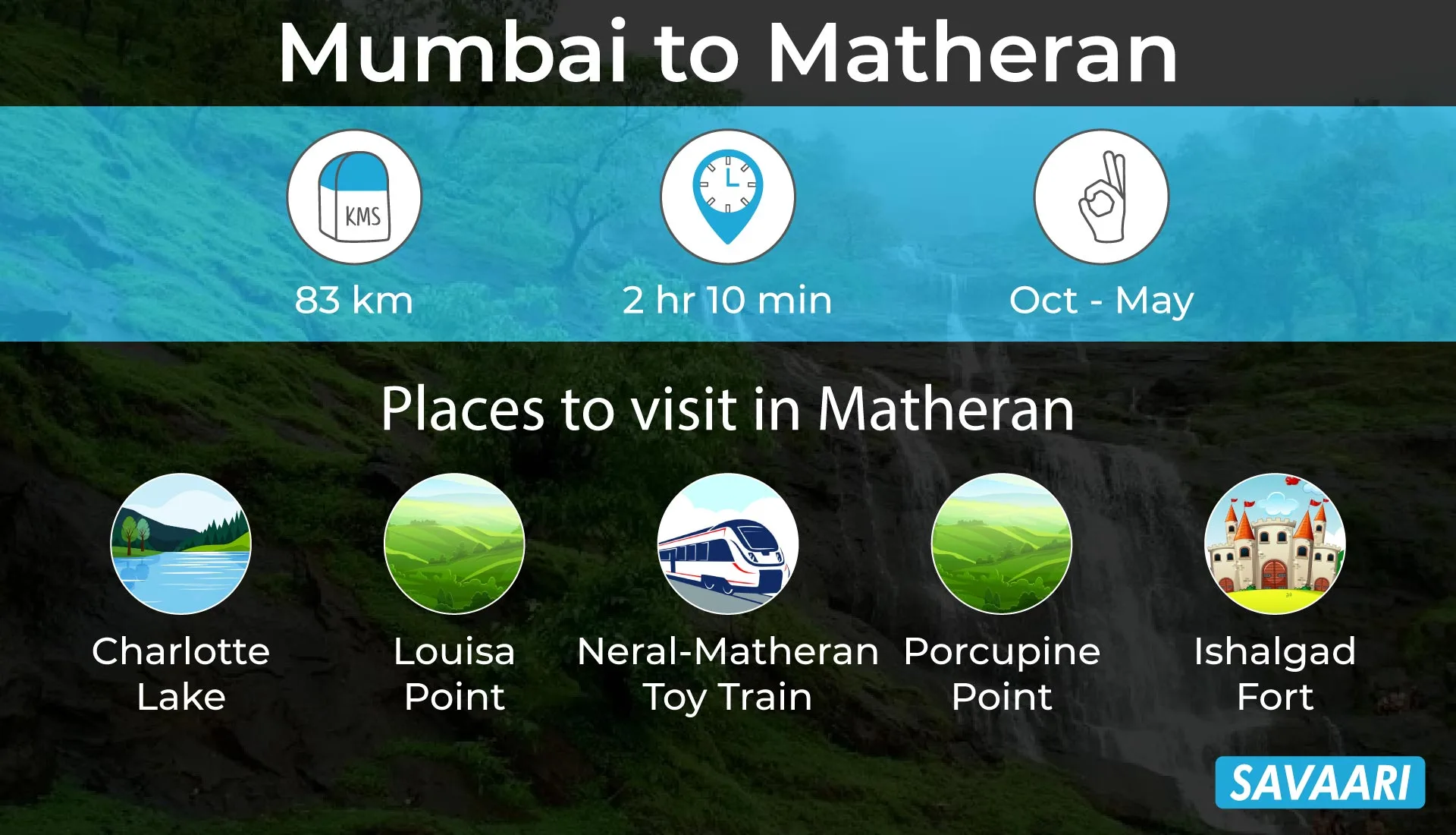 Mumbai to Matheran scenic road trip