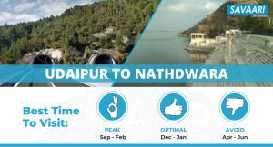 Udaipur to Nathdwara by Road - Distance, Time, Routes & More
