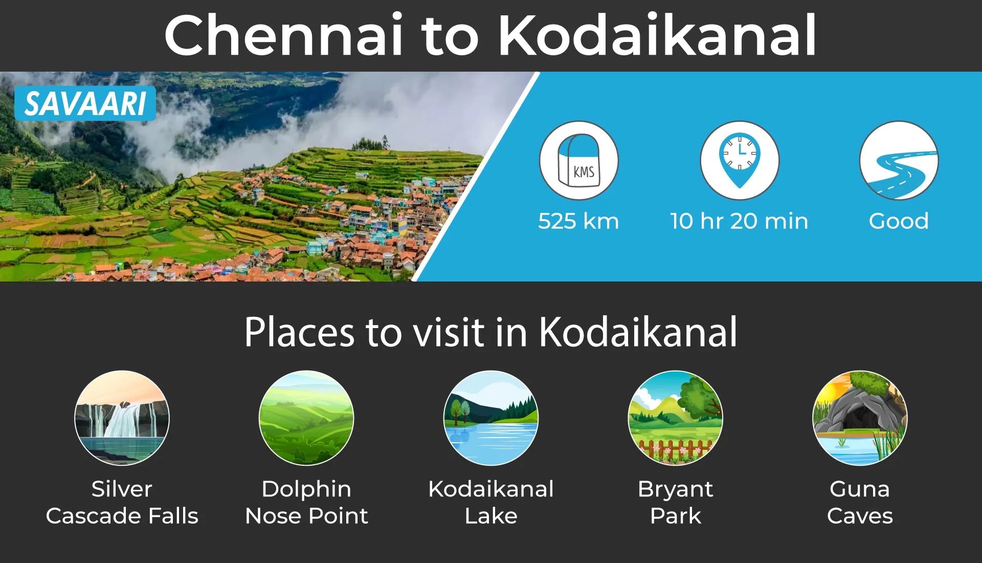 Scenic road trip from Chennai- Kodaikanal
